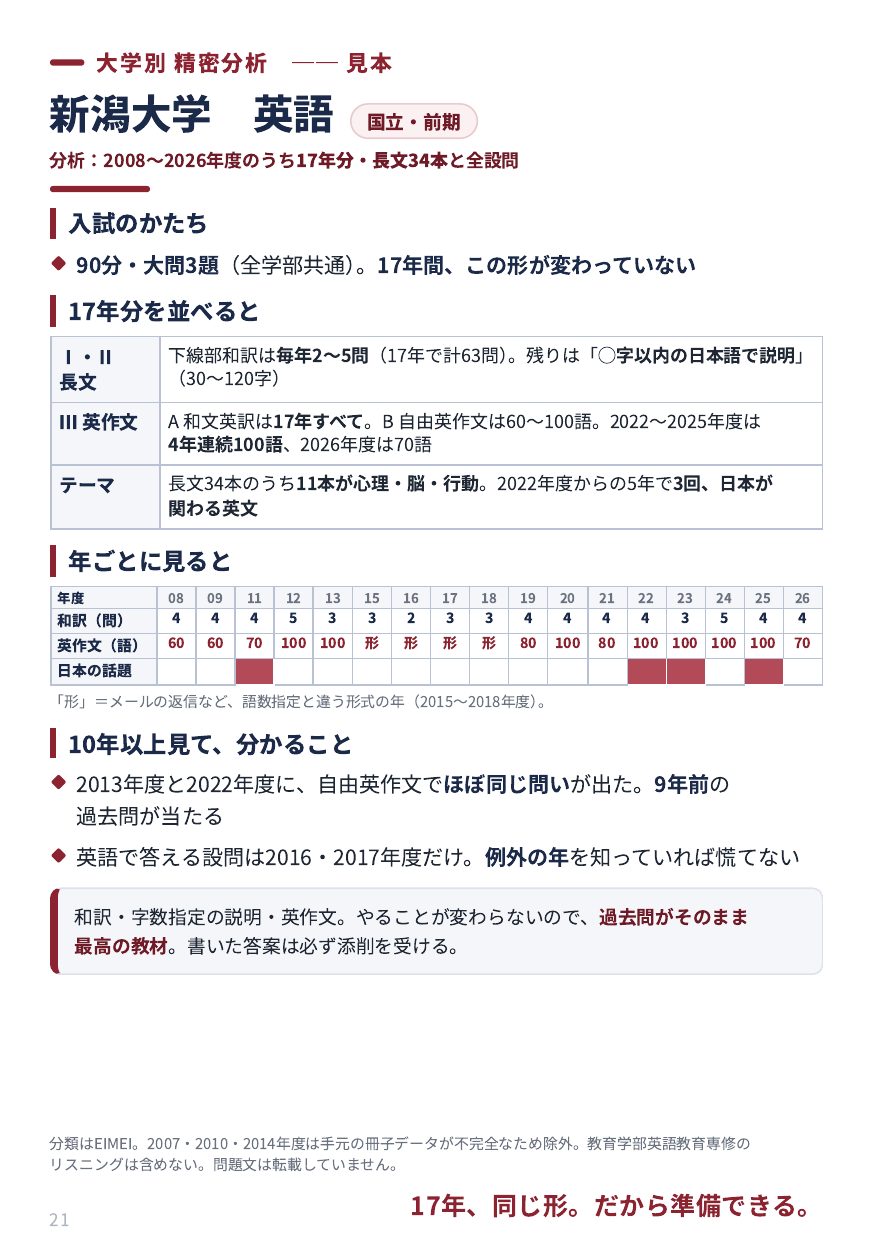 分析の見本|新潟大学 英語