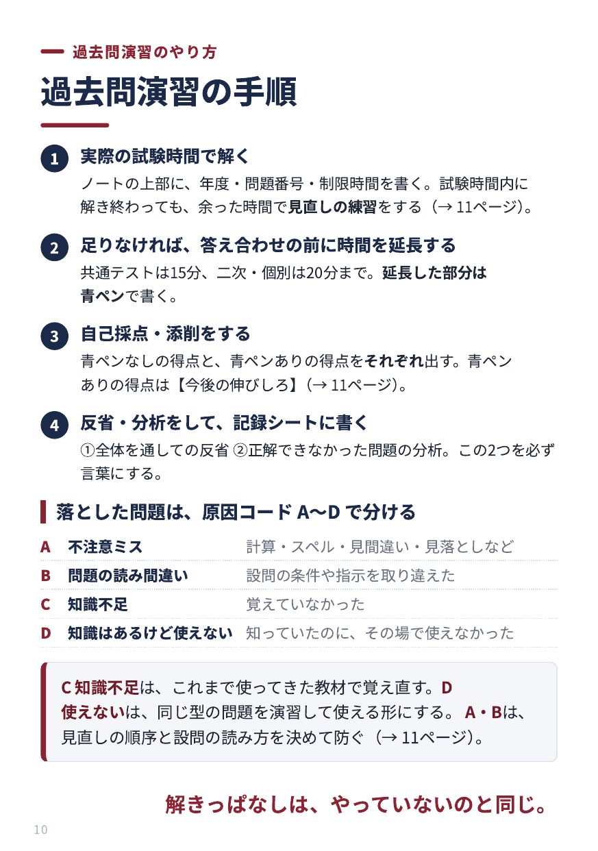 過去問演習の手順