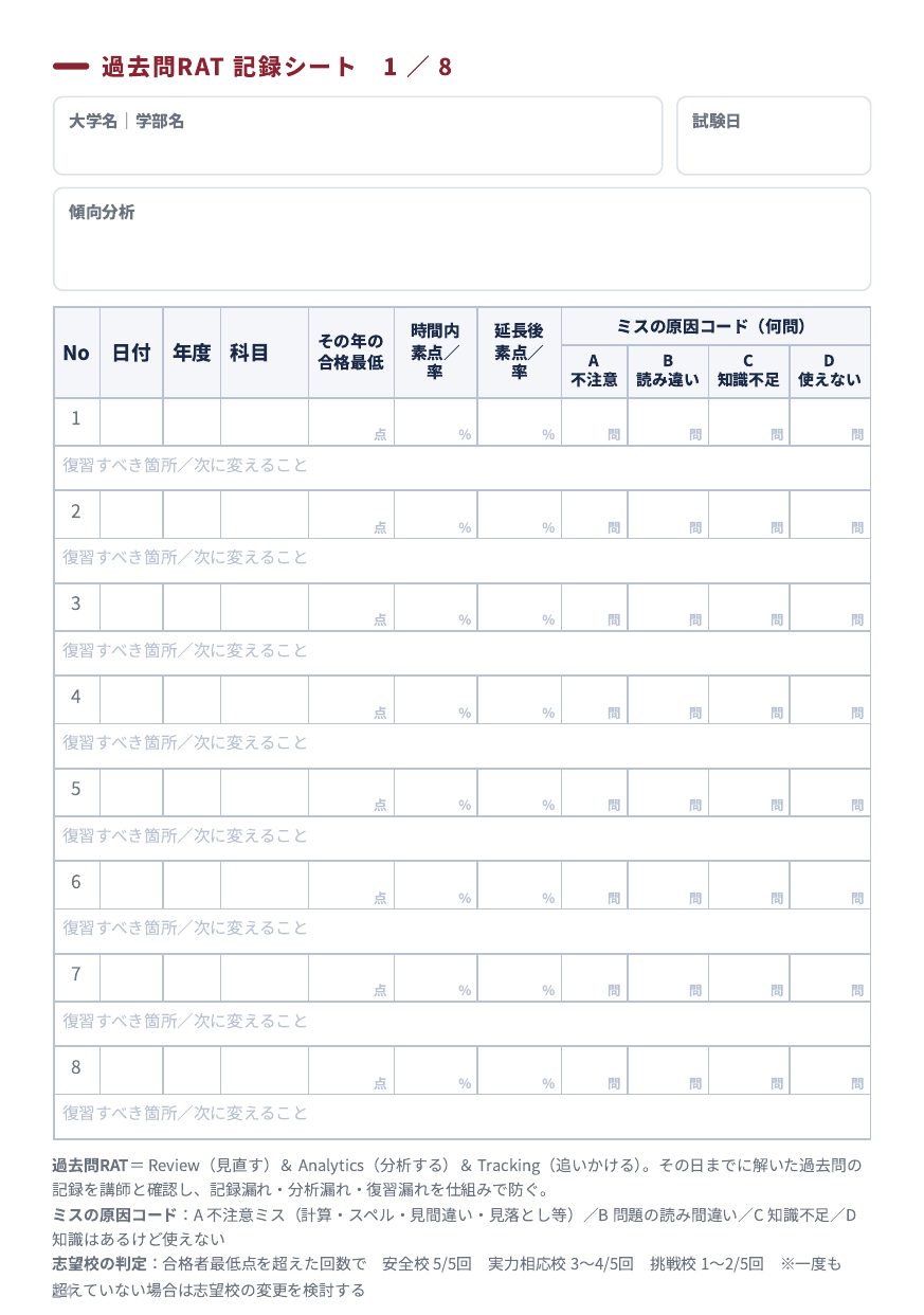 過去問RAT 記録シート