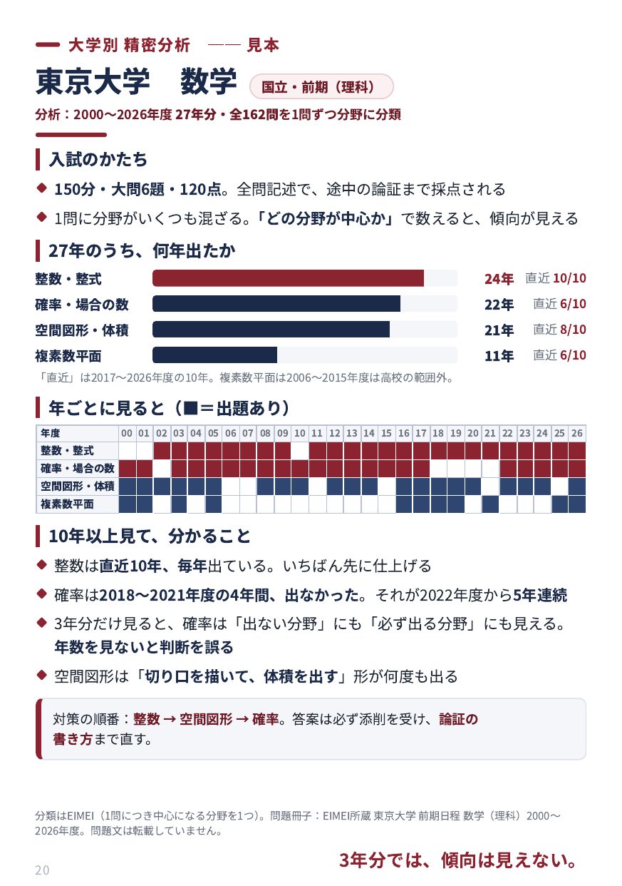 分析の見本|東京大学 数学