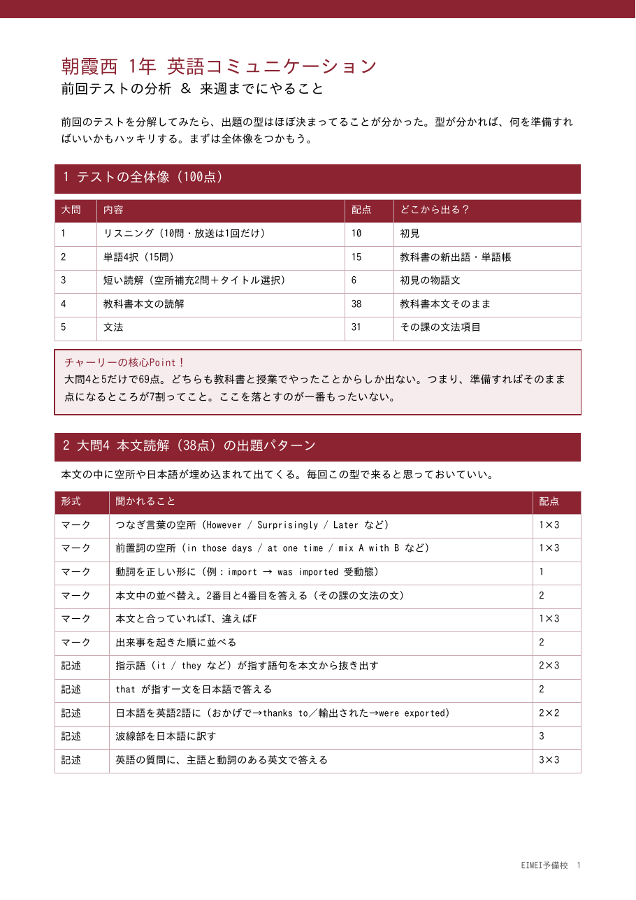 定期テストの分析シート(英語コミュニケーション)